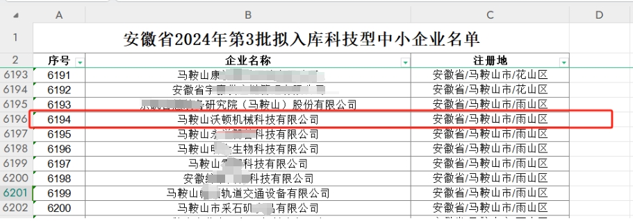 沃頓液壓扳手公司，2024年第3批擬入庫科技型中小企業(yè)名單正在公示正在公示